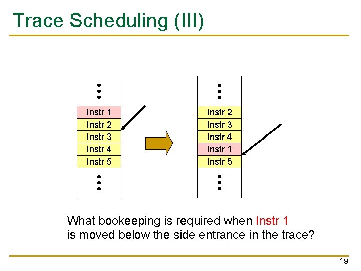 Trace Scheduling (III) Instr 1 Instr 2 Instr 3 Instr 4 Instr 5 Instr