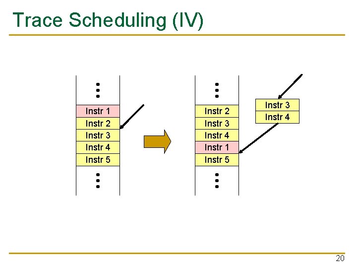 Trace Scheduling (IV) Instr 1 Instr 2 Instr 3 Instr 4 Instr 5 Instr