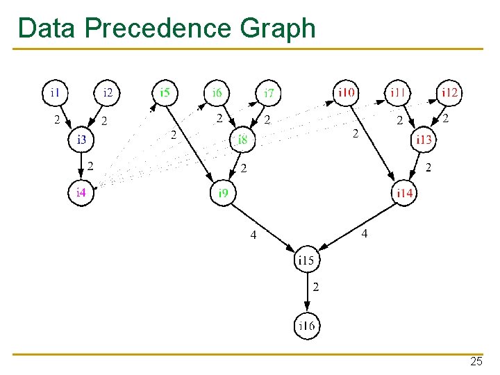Data Precedence Graph 25 