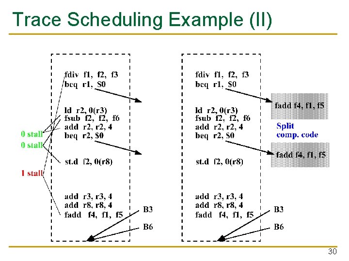 Trace Scheduling Example (II) 30 
