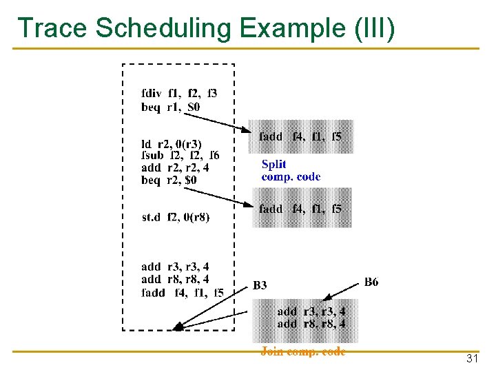 Trace Scheduling Example (III) 31 