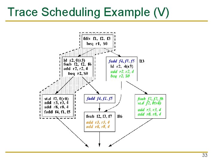 Trace Scheduling Example (V) 33 