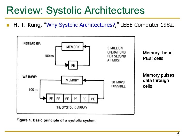 Review: Systolic Architectures n H. T. Kung, “Why Systolic Architectures? , ” IEEE Computer