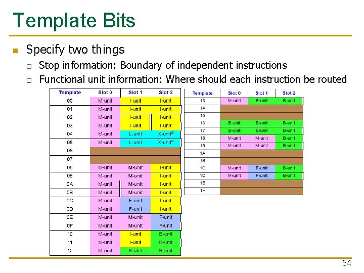 Template Bits n Specify two things q q Stop information: Boundary of independent instructions