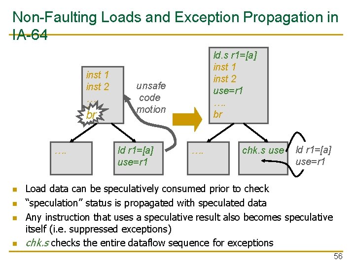Non-Faulting Loads and Exception Propagation in IA-64 inst 1 inst 2 …. br br