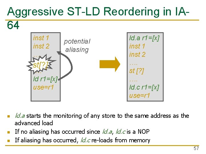Aggressive ST-LD Reordering in IA 64 inst 1 potential inst 2 aliasing …. st