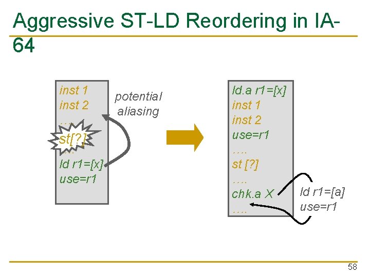 Aggressive ST-LD Reordering in IA 64 inst 1 potential inst 2 aliasing …. st