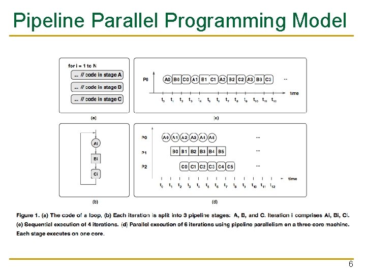 Pipeline Parallel Programming Model 6 