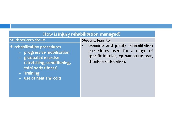 How is injury rehabilitation managed? Students learn about: Students learn to: • rehabilitation procedures