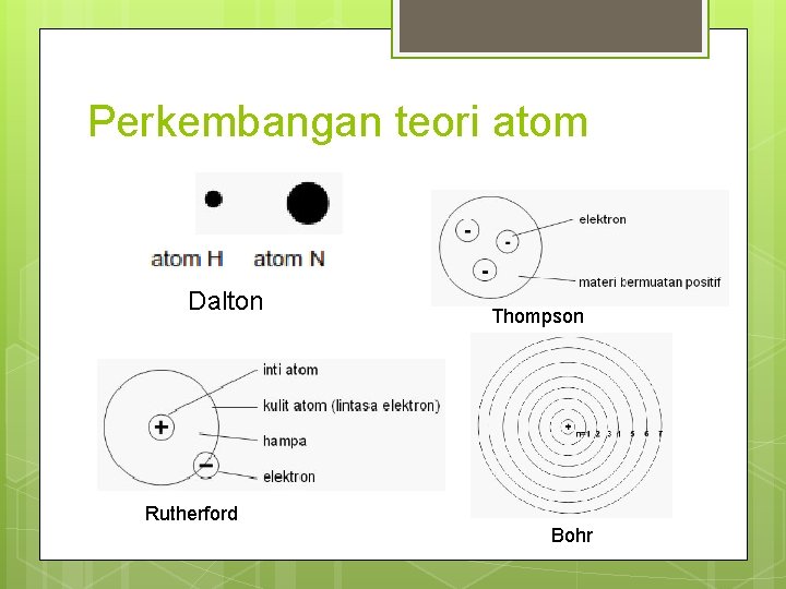 Perkembangan teori atom Dalton Rutherford Thompson Bohr Perkembangan teori atom Dalton Rutherford Thompson Bohr