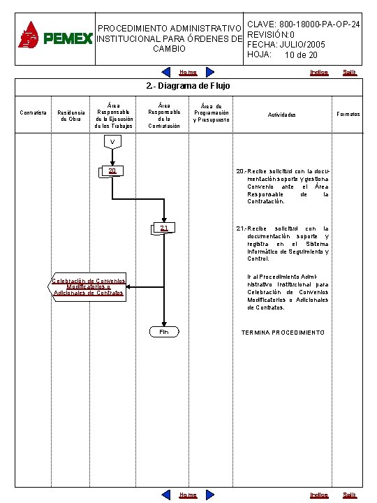 PROCEDIMIENTO ADMINISTRATIVO CLAVE: 800 -18000 -PA-OP-24 INSTITUCIONAL PARA ÓRDENES DE REVISIÓN: 0 FECHA: JULIO/2005