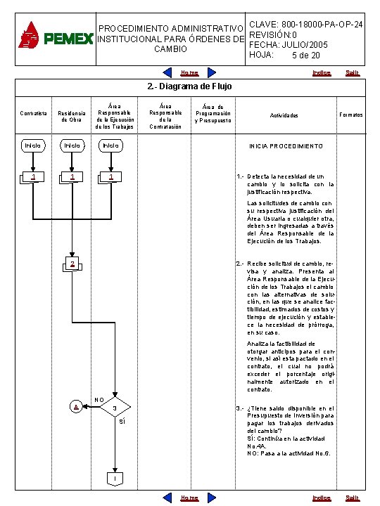 PROCEDIMIENTO ADMINISTRATIVO CLAVE: 800 -18000 -PA-OP-24 INSTITUCIONAL PARA ÓRDENES DE REVISIÓN: 0 FECHA: JULIO/2005