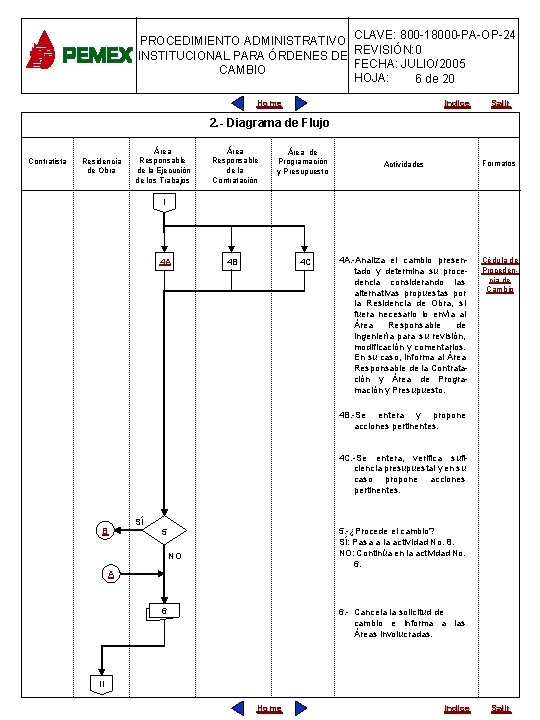 PROCEDIMIENTO ADMINISTRATIVO CLAVE: 800 -18000 -PA-OP-24 INSTITUCIONAL PARA ÓRDENES DE REVISIÓN: 0 FECHA: JULIO/2005
