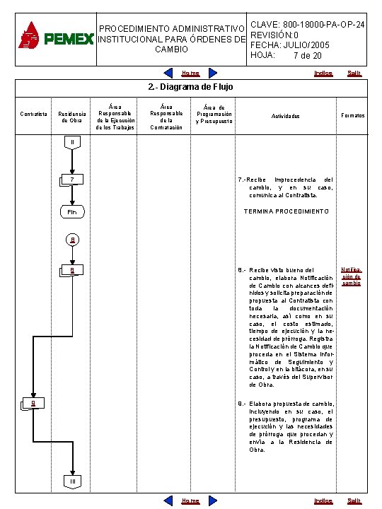 PROCEDIMIENTO ADMINISTRATIVO CLAVE: 800 -18000 -PA-OP-24 INSTITUCIONAL PARA ÓRDENES DE REVISIÓN: 0 FECHA: JULIO/2005