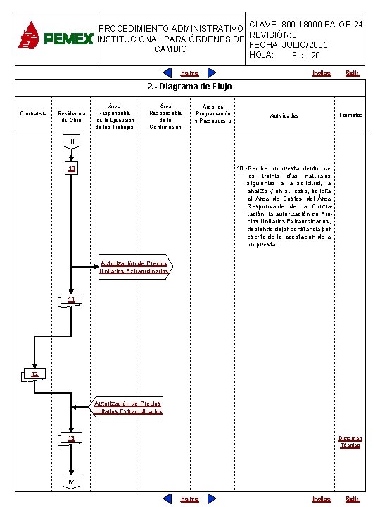PROCEDIMIENTO ADMINISTRATIVO CLAVE: 800 -18000 -PA-OP-24 INSTITUCIONAL PARA ÓRDENES DE REVISIÓN: 0 FECHA: JULIO/2005