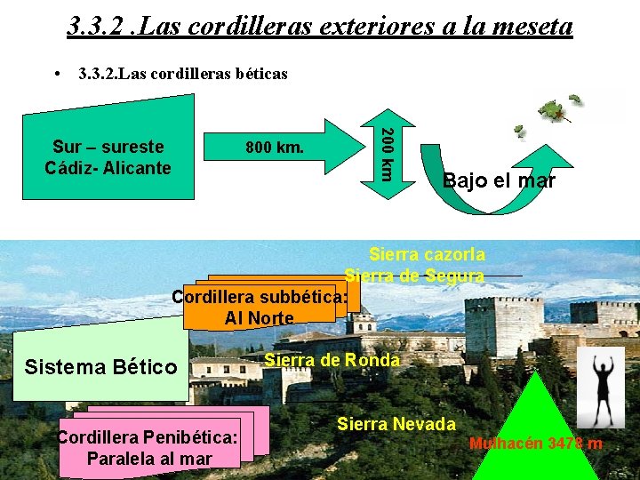 3. 3. 2. Las cordilleras exteriores a la meseta • 3. 3. 2. Las