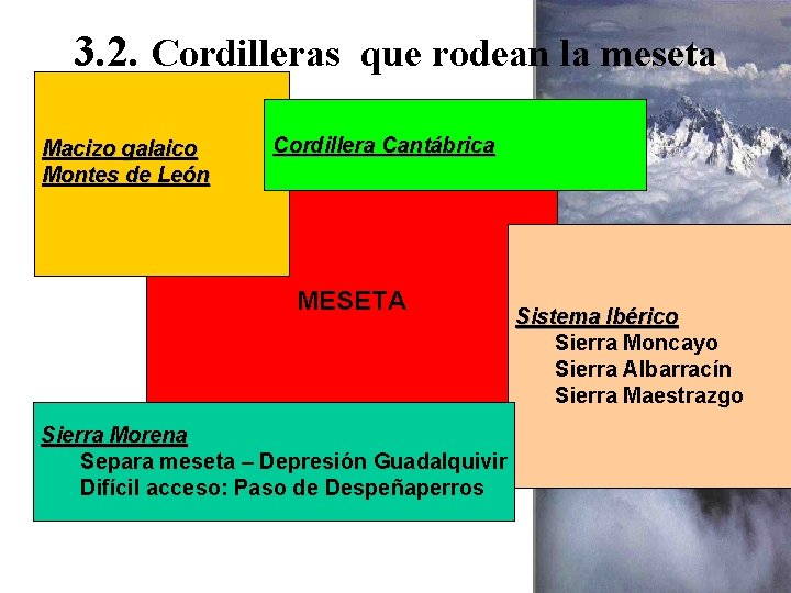 3. 2. Cordilleras que rodean la meseta Macizo galaico Montes de León Cordillera Cantábrica