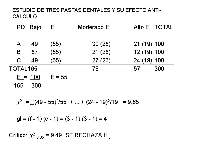 ESTUDIO DE TRES PASTAS DENTALES Y SU EFECTO ANTICÁLCULO PD Bajo A 49 B