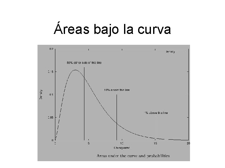 Áreas bajo la curva 