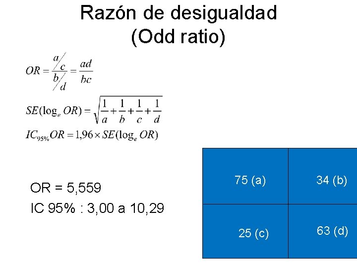 Razón de desigualdad (Odd ratio) Si OR = 5, 559 IC 95% : 3,