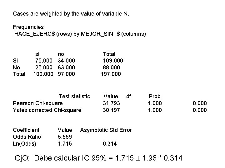  Cases are weighted by the value of variable N. Frequencies HACE_EJERC$ (rows) by