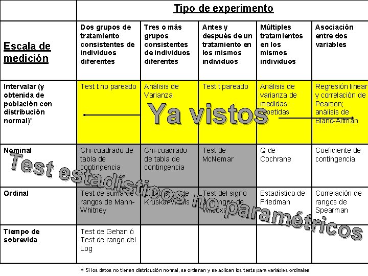 Tipo de experimento Dos grupos de tratamiento consistentes de individuos diferentes Tres o más