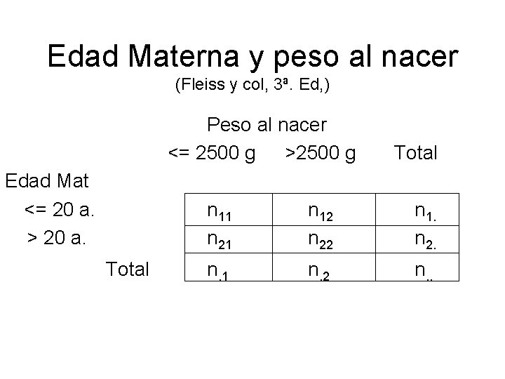 Edad Materna y peso al nacer (Fleiss y col, 3ª. Ed, ) Peso al