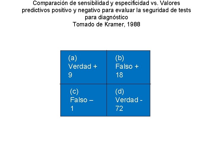 Comparación de sensibilidad y especificidad vs. Valores predictivos positivo y negativo para evaluar la