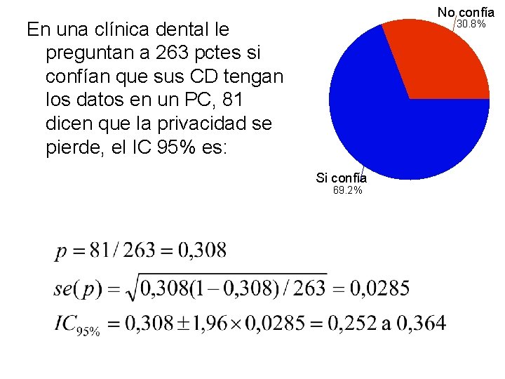 No confía En una clínica dental le preguntan a 263 pctes si confían que