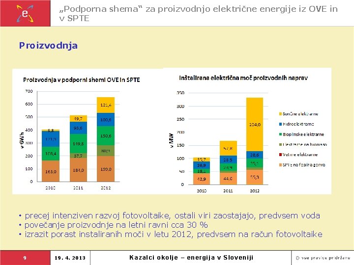 „Podporna shema“ za proizvodnjo električne energije iz OVE in v SPTE Proizvodnja • precej