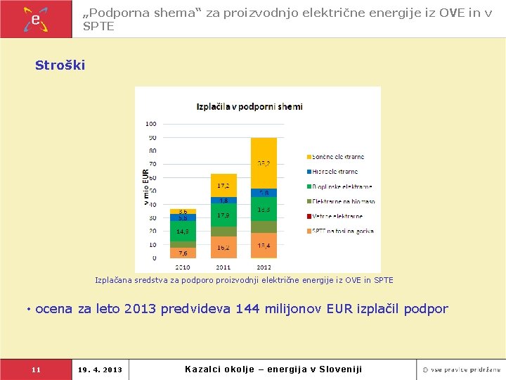 „Podporna shema“ za proizvodnjo električne energije iz OVE in v SPTE Stroški Izplačana sredstva