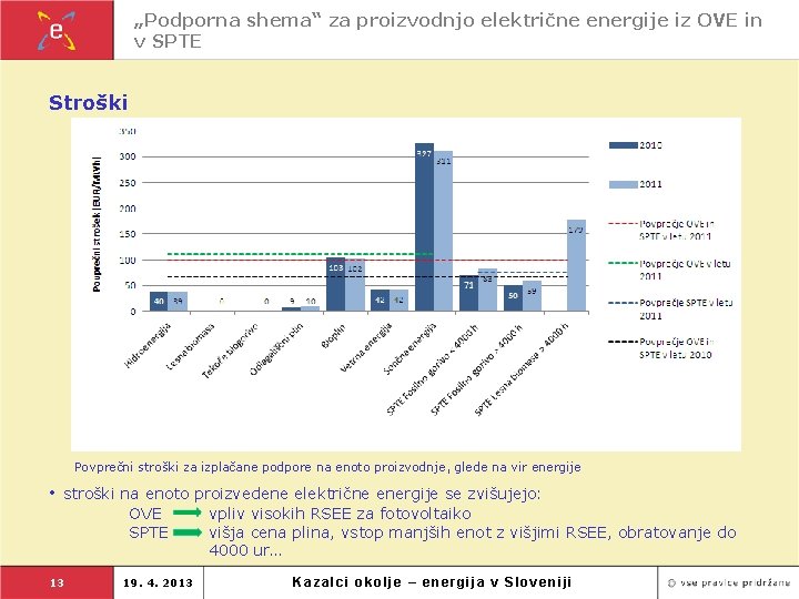 „Podporna shema“ za proizvodnjo električne energije iz OVE in v SPTE Stroški Povprečni stroški