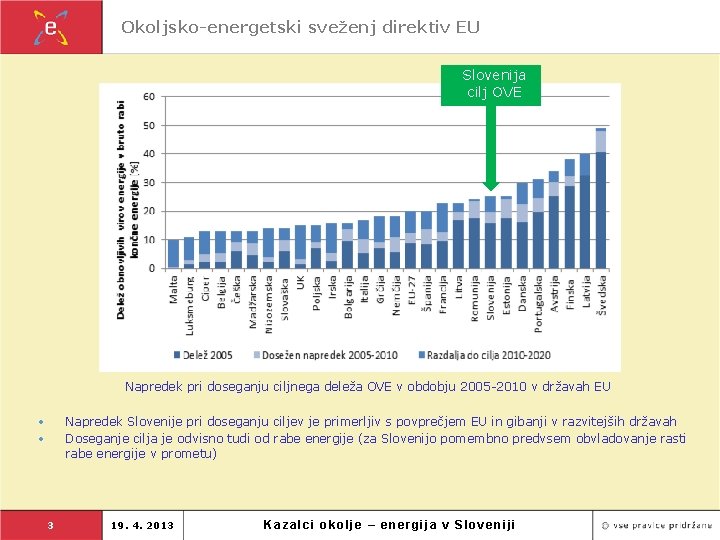 Okoljsko-energetski sveženj direktiv EU Slovenija cilj OVE Napredek pri doseganju ciljnega deleža OVE v