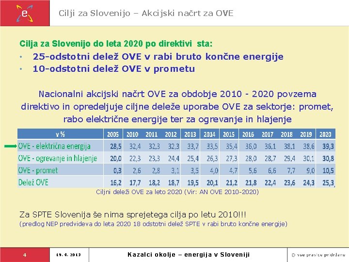 Cilji za Slovenijo – Akcijski načrt za OVE Cilja za Slovenijo do leta 2020
