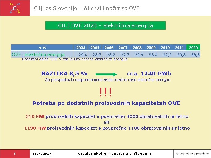 Cilji za Slovenijo – Akcijski načrt za OVE CILJ OVE 2020 – električna energija