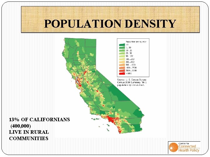 POPULATION DENSITY 13% OF CALIFORNIANS (400, 000) LIVE IN RURAL COMMUNITIES 