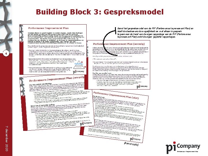 Building Block 3: Gespreksmodel Benut het gespreksmodel van de PIP (Performance Improvement Plan) en