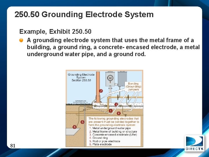 250. 50 Grounding Electrode System Example, Exhibit 250. 50 A grounding electrode system that