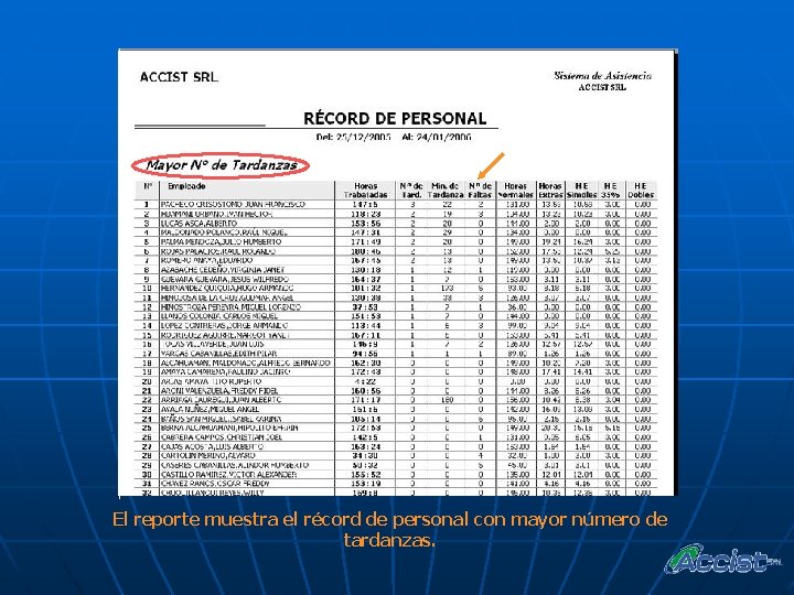 El reporte muestra el récord de personal con mayor número de tardanzas. 