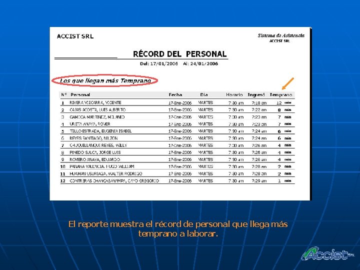 El reporte muestra el récord de personal que llega más temprano a laborar. 