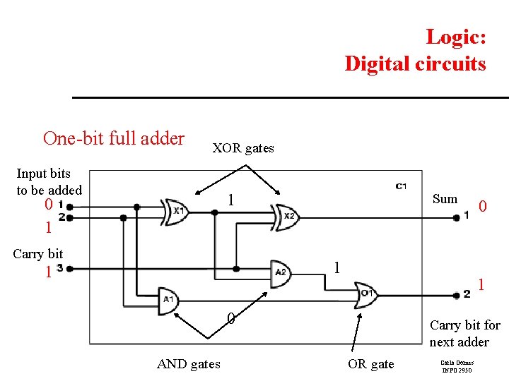 Logic: Digital circuits One-bit full adder XOR gates Input bits to be added 1