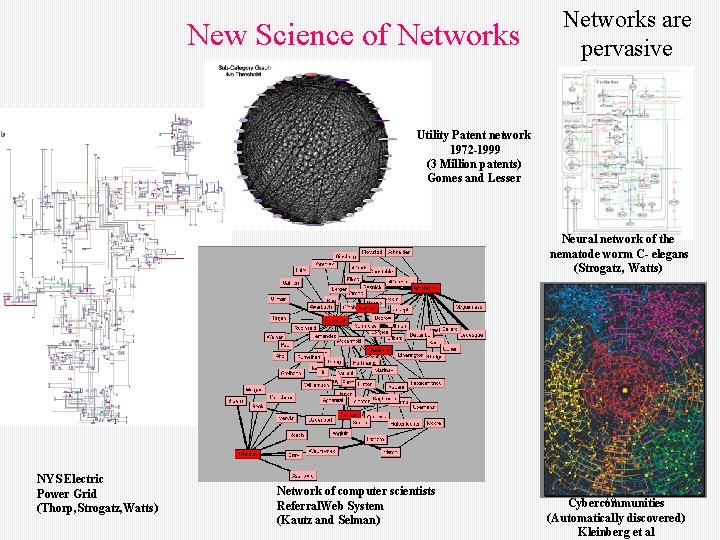 New Science of Networks are pervasive Utility Patent network 1972 -1999 (3 Million patents)