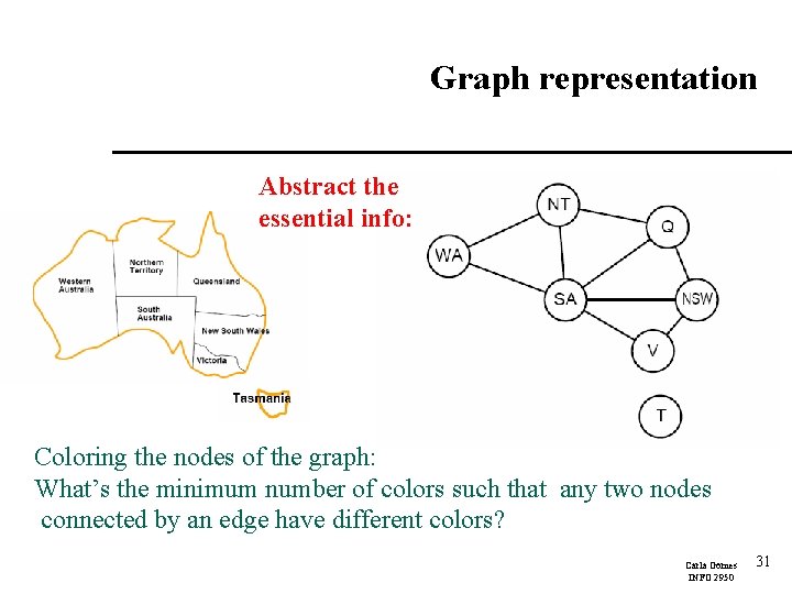 Graph representation Abstract the essential info: Coloring the nodes of the graph: What’s the