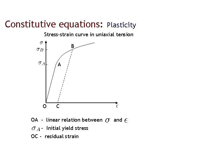 Constitutive equations: Plasticity Stress-strain curve in uniaxial tension B A O C OA -