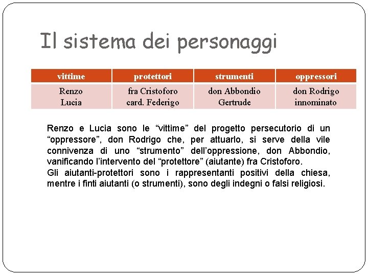 Il sistema dei personaggi vittime protettori strumenti oppressori Renzo Lucia fra Cristoforo card. Federigo