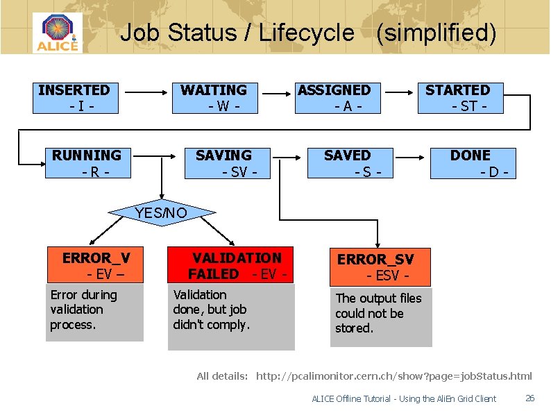 Job Status / Lifecycle (simplified) INSERTED -I- WAITING -W- RUNNING -R- SAVING - SV