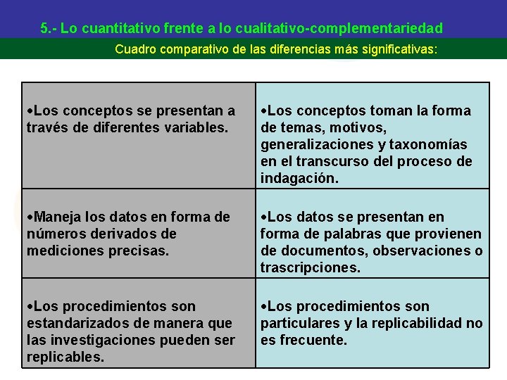 5. - Lo cuantitativo frente a lo cualitativo-complementariedad Cuadro comparativo de las diferencias más