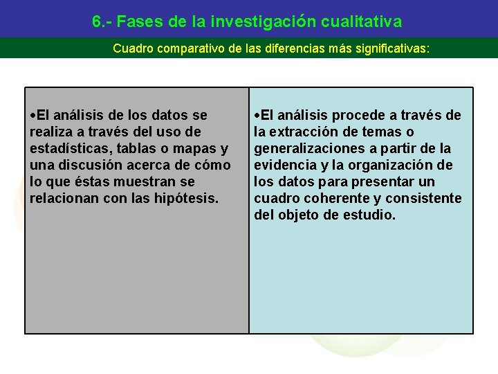 6. - Fases de la investigación cualitativa Cuadro comparativo de las diferencias más significativas: