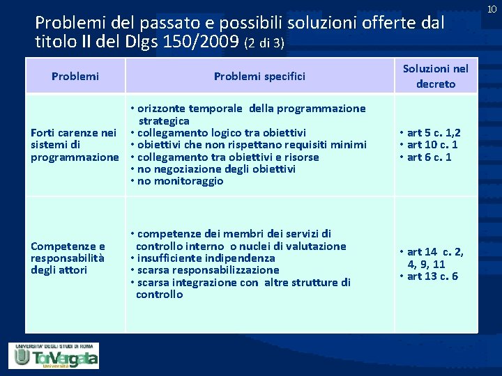 Problemi del passato e possibili soluzioni offerte dal titolo II del Dlgs 150/2009 (2