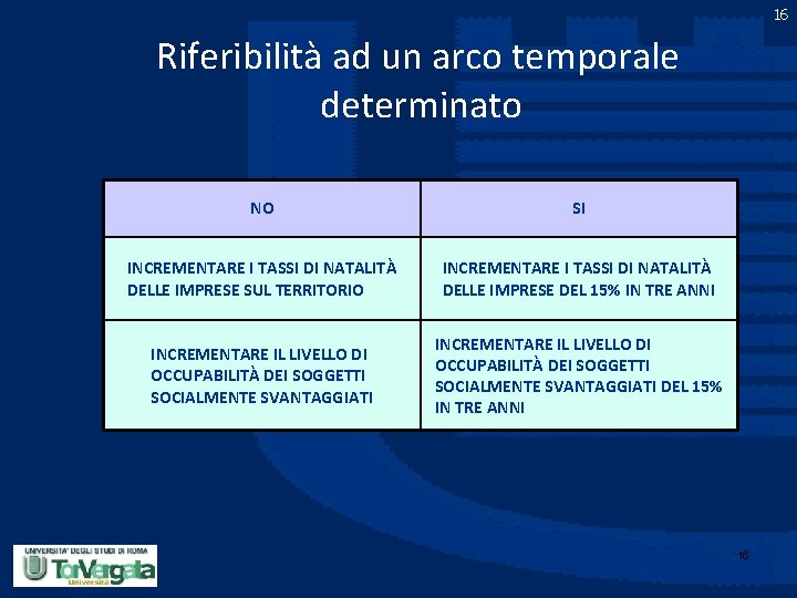 16 Riferibilità ad un arco temporale determinato NO SI INCREMENTARE I TASSI DI NATALITÀ